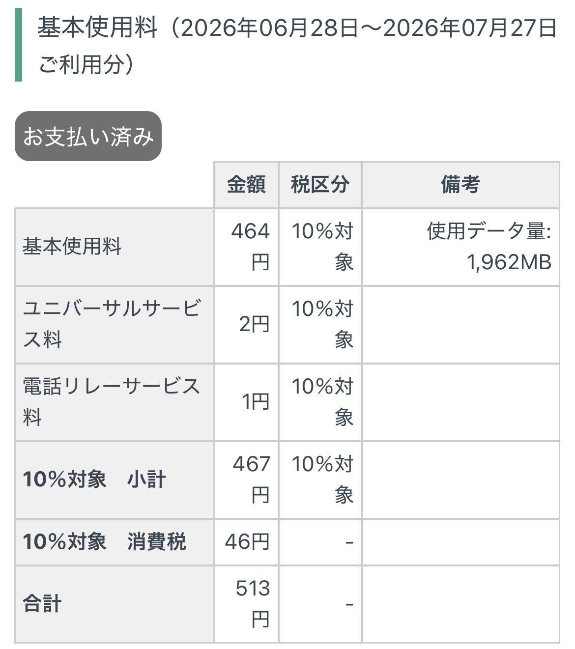 2026年7月の請求内訳